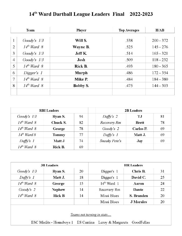 Toledo Dartball 201819